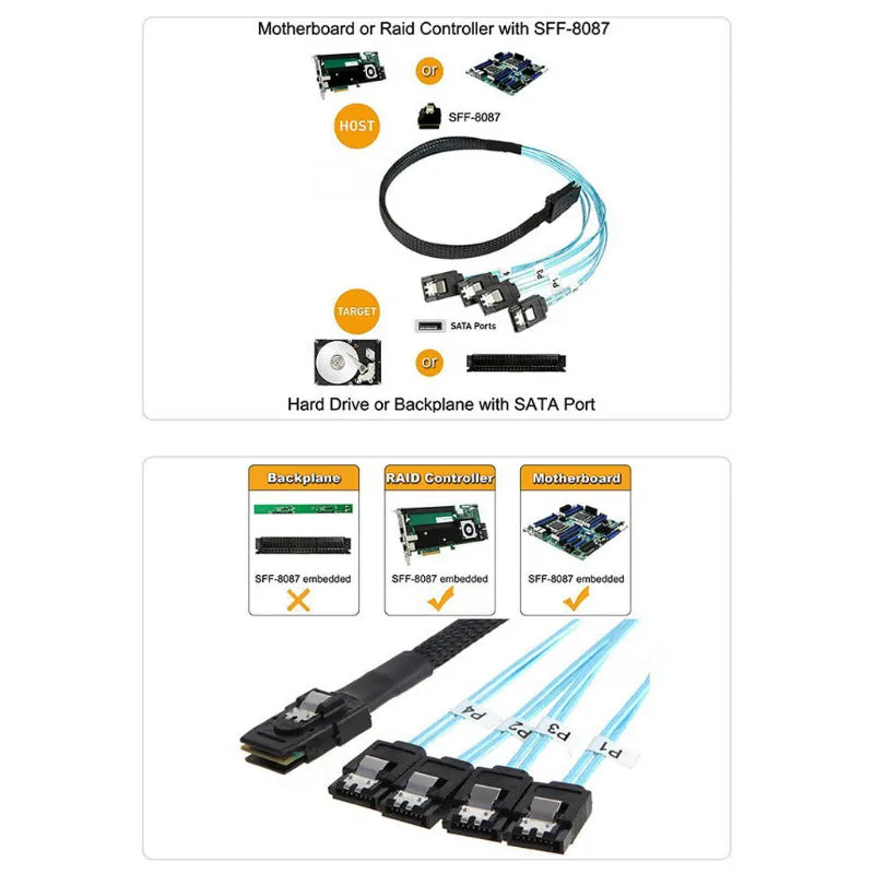 0.5m Mini SAS Cable SFF-8087 to 4 SATA3.0 7-Pin Hard Drive Data Cable Straight Plug