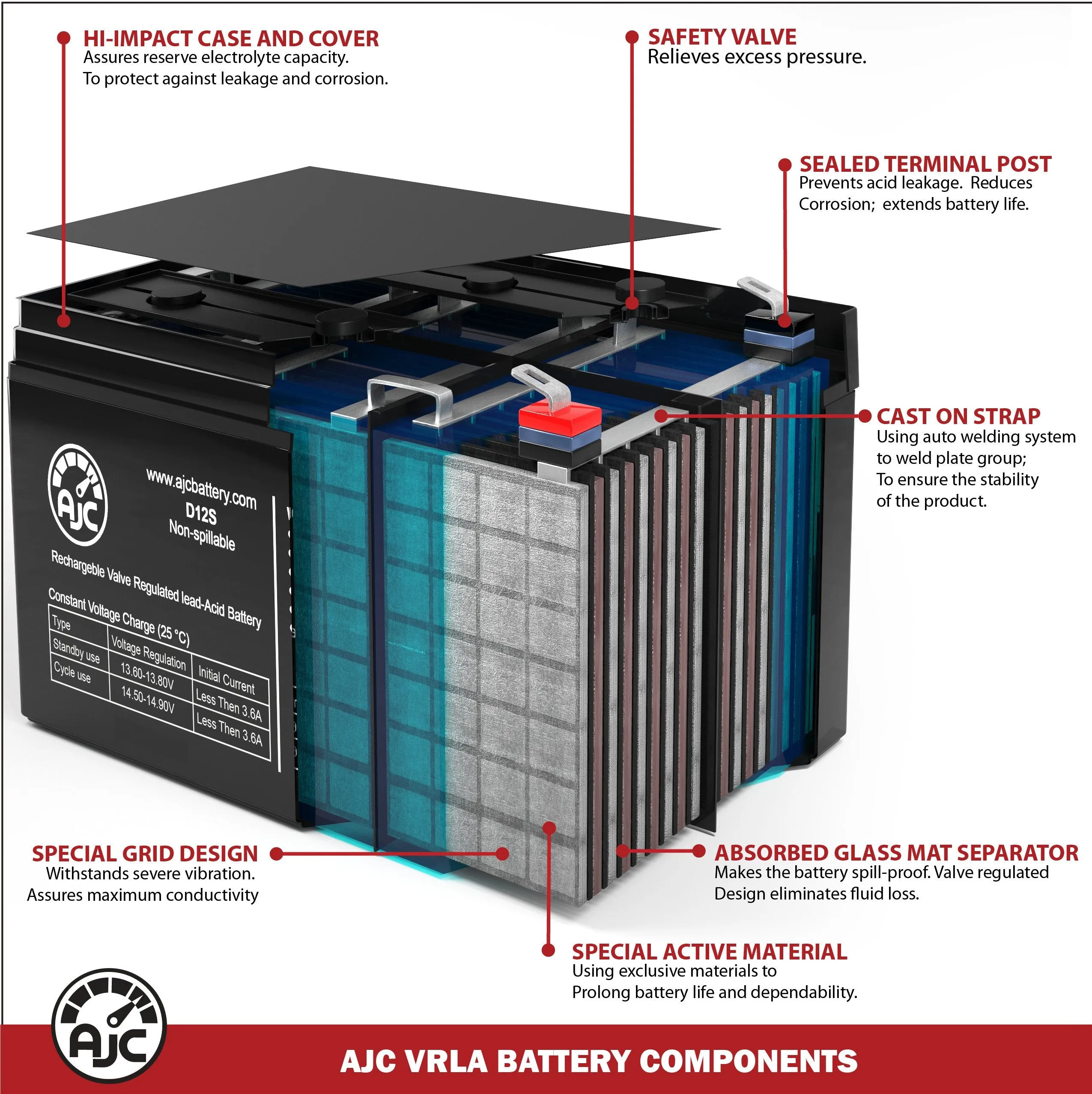 Access Point AXS8000 12V 26Ah Wheelchair Replacement Battery