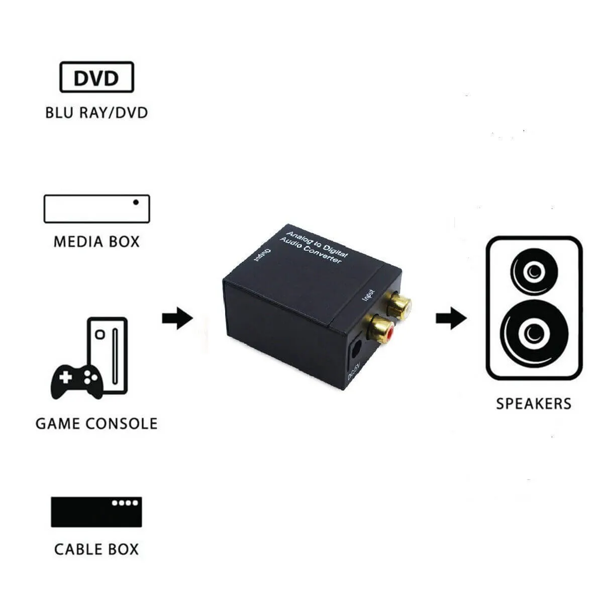 Digital Optical Toslink to RCA Audio Converter