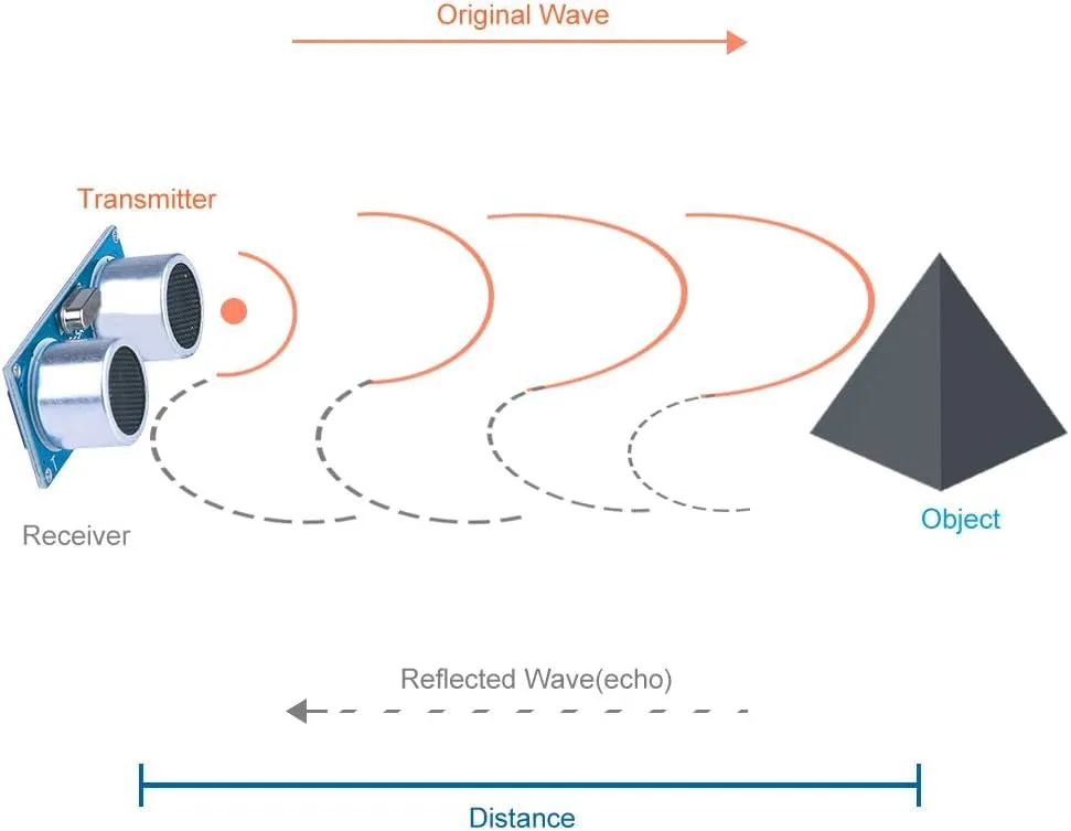 ELEGOO 5PCS HC-SR04 Ultrasonic Module Distance Sensor Compatible with Arduino UNO MEGA R3 Nano Robot XBee ZigBee