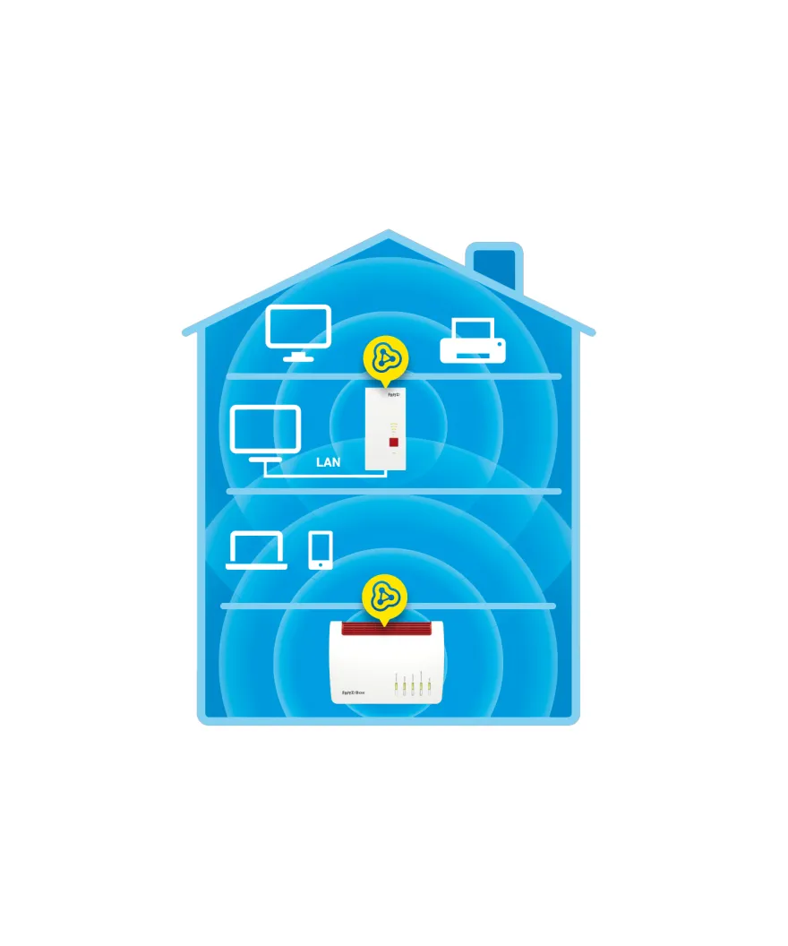 Fritz! Repeater 2400 Ed Mesh WiFi repeater