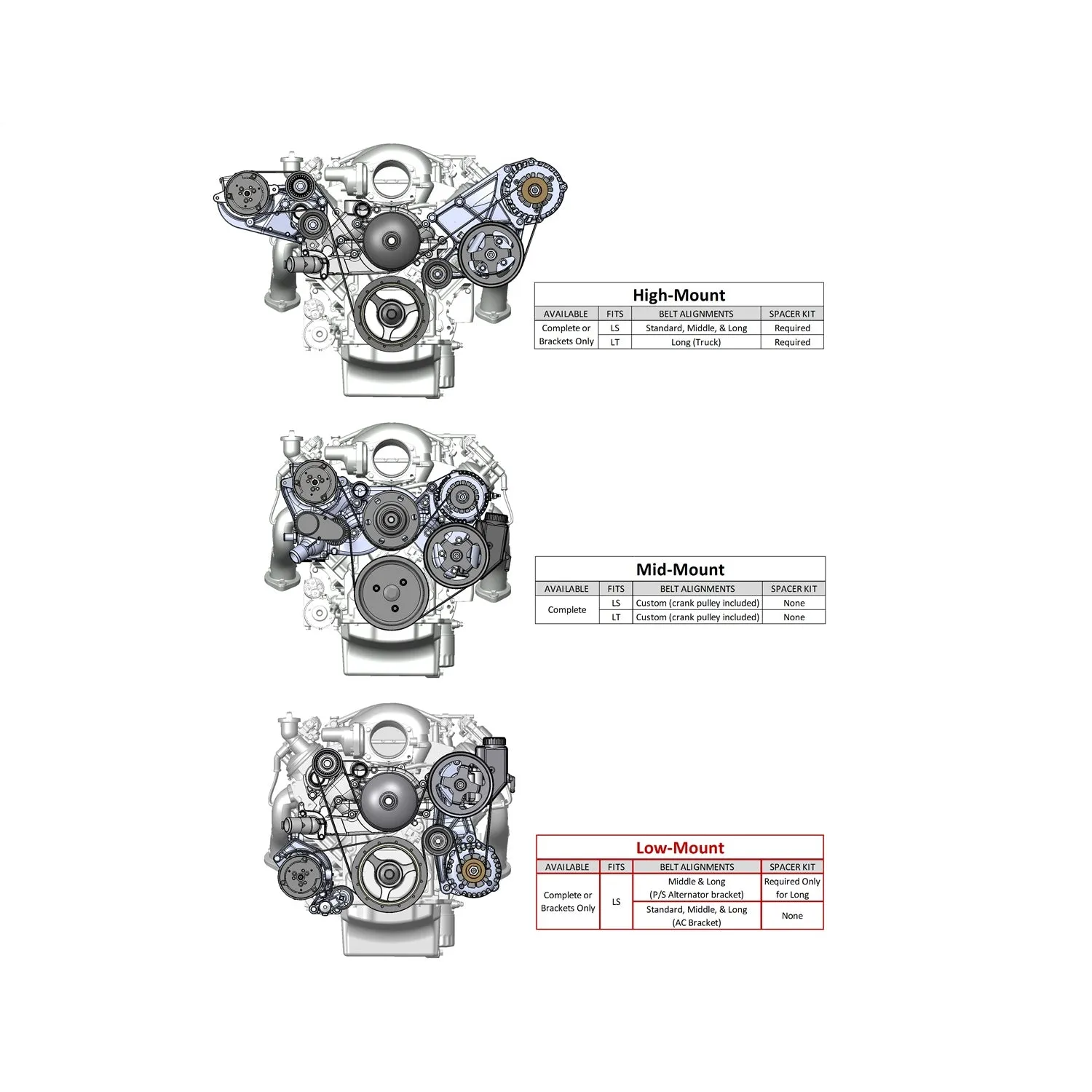 Holley LS Accessory Drive Bracket Kit LH for Power Steering & Alt