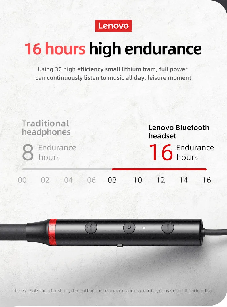 Lenovo ThinkPlus HE05 Pro Neckband Earphone