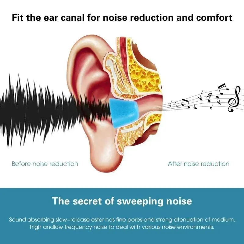 Noise-Canceling Memory Foam Ear Tips for Ultimate Comfort and Sound Quality