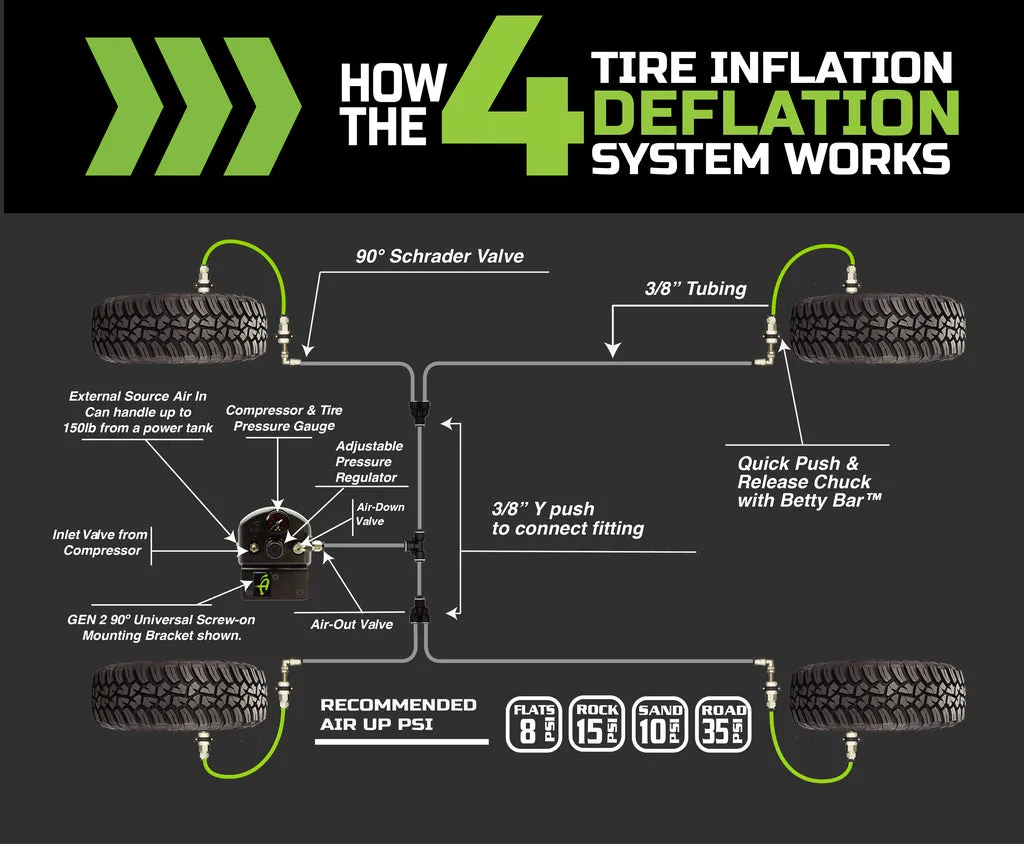 Overland Vehicle Systems 4 Tire Inflation System For Ford Raptor