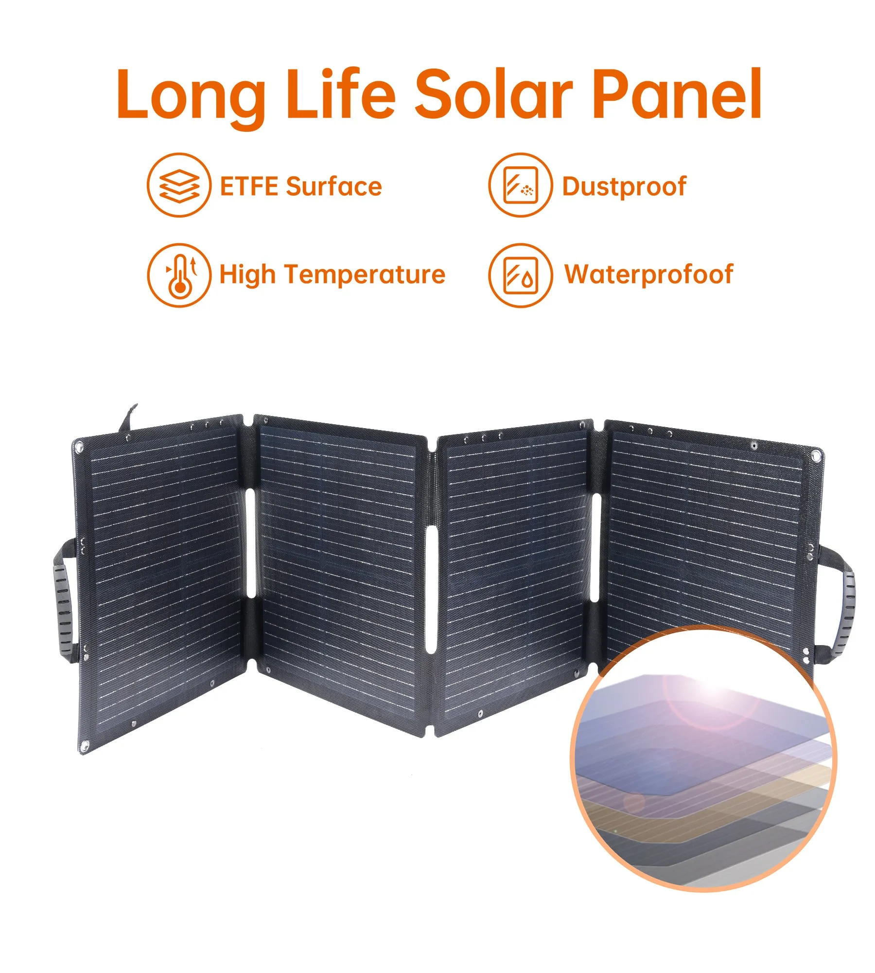 SC006 Choetech 40W Foldable Solar Charger