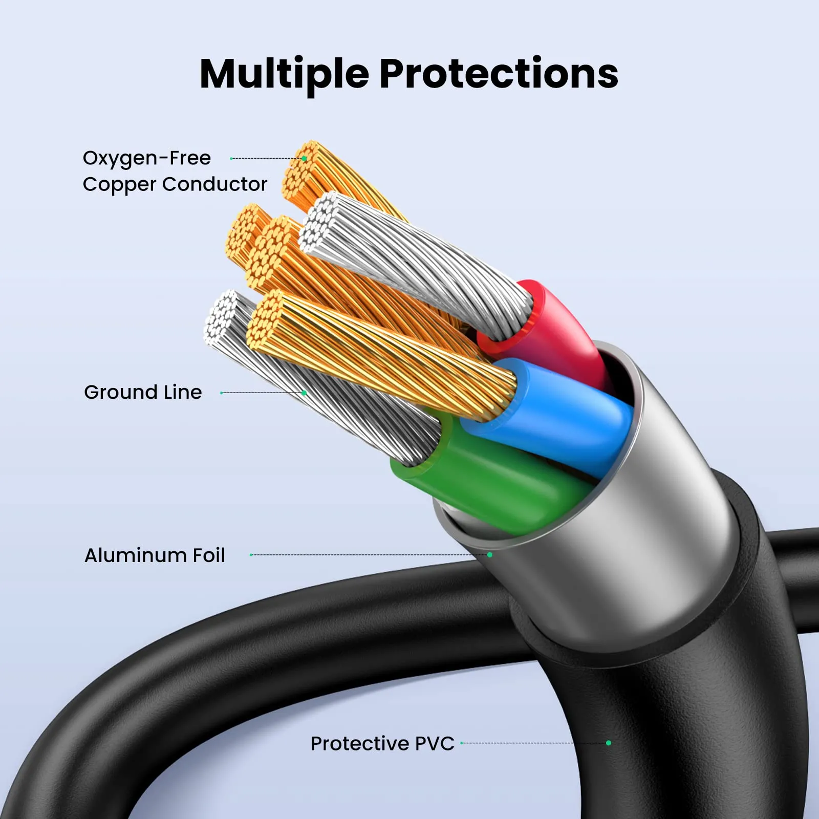 UGREEN USB 2.0 Data Cable, Mini USB charging cable USB A to Mini USB