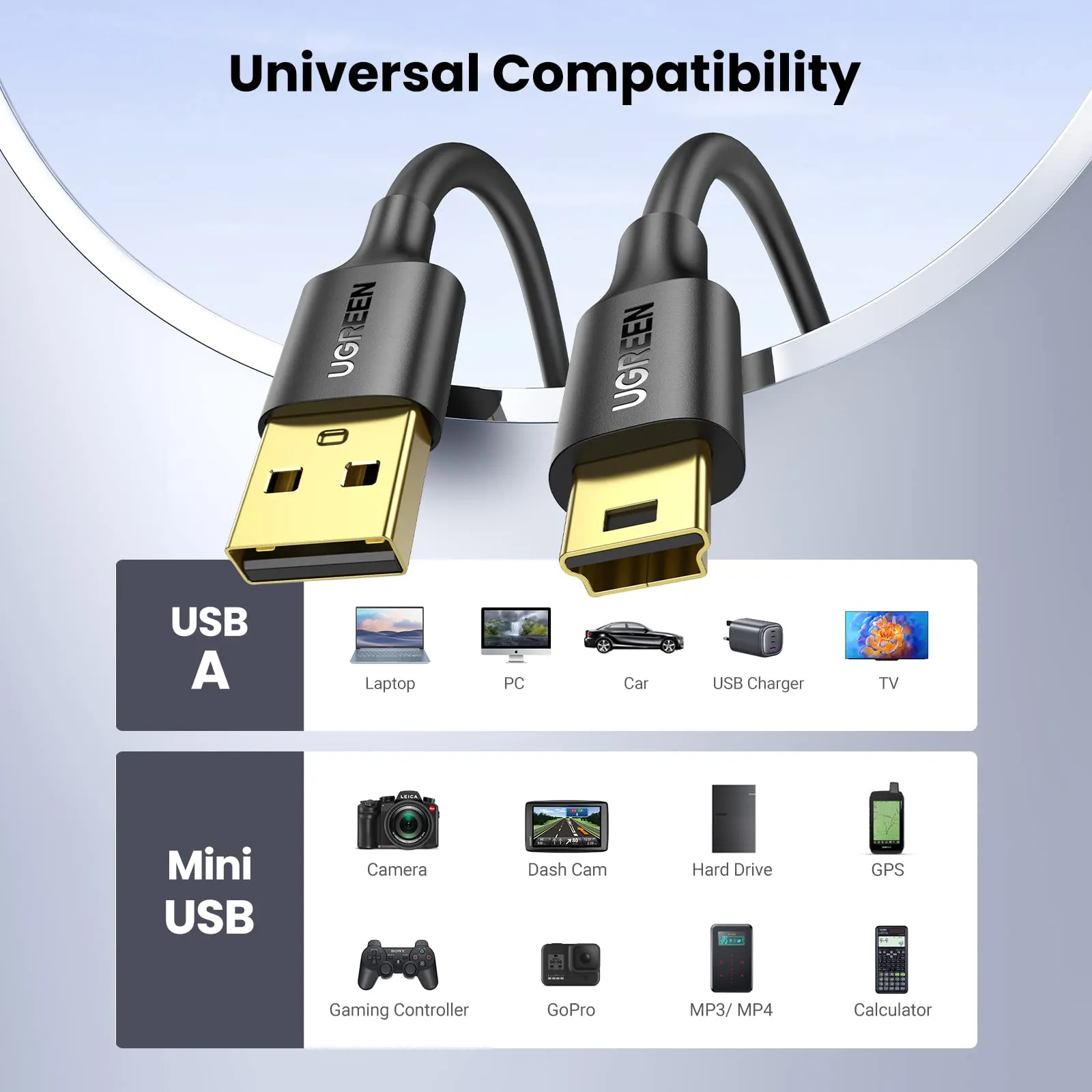 UGREEN USB 2.0 Data Cable, Mini USB charging cable USB A to Mini USB