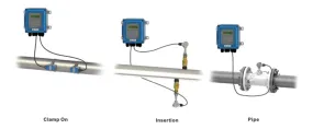 Ultrasonic Flow Meter for pipes