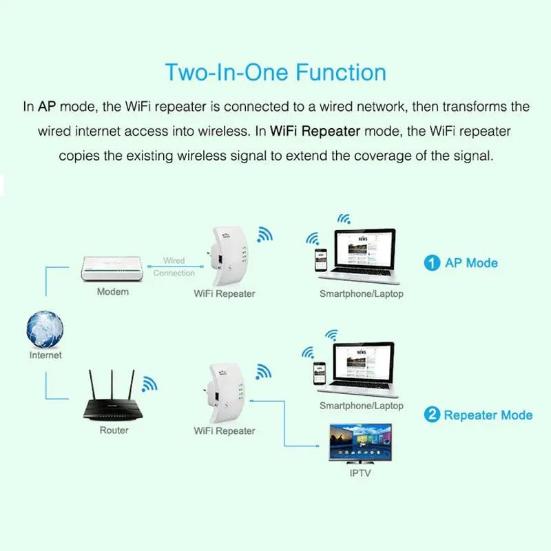 WiFi Repeater