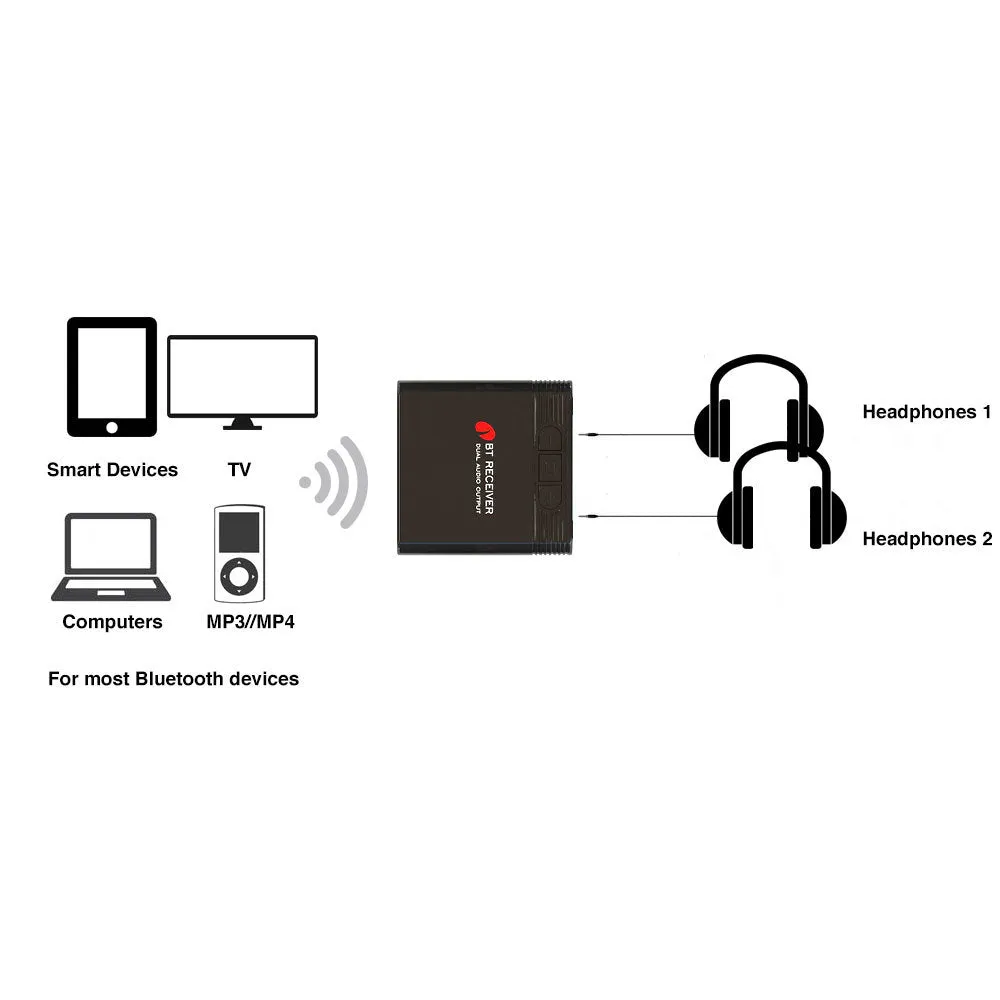 Xcessories Wireless Bluetooth Receiver Adapter for Speakers & Headphones